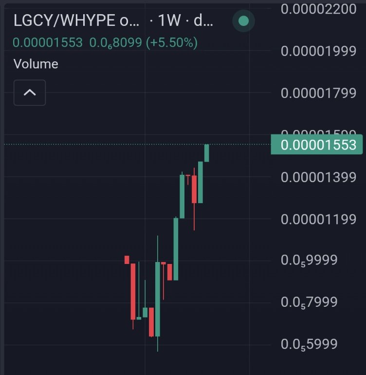 Hyperian_backup's tweet image. Looking for a real token on #Hyperliquid EVM? 

Check out $LGCY, protocol token for DystoHyperian Swap 🔥 

This isn't a new project, Hyperian NFTs have been on Hyper Evm for over a year now 🤝 

Hyperian Legacy is your $LGCY