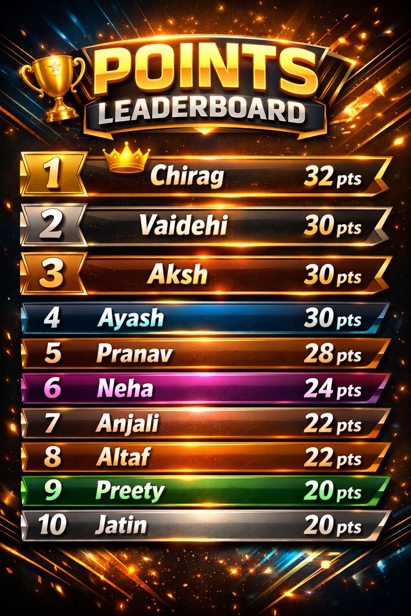 Points Table After Match 25
👇👇