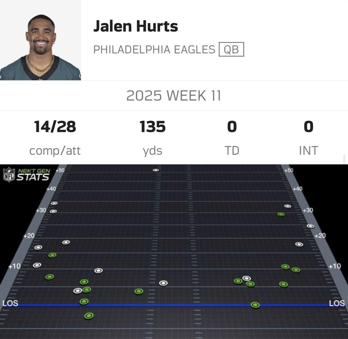 gassed up tweet media