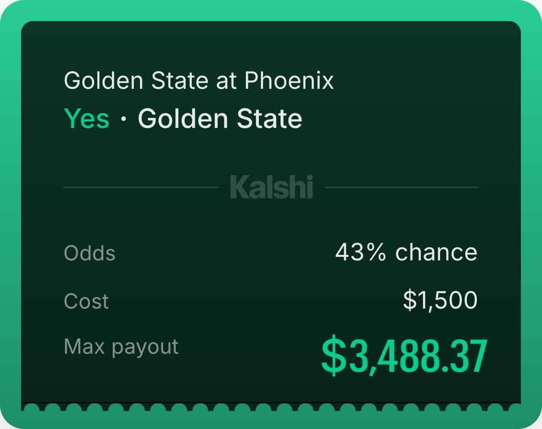 nazeaster's tweet photo. THIS LINE IS TOO SWEET 😭💰⚠️

I’m on Golden State vs Phoenix.

Kalshi got Golden State sitting at 43% like they not live here… I’m taking that every single time.

Clean value, real edge — these the type of spots we print with 👀💸

https://t.co/6vQfamnKFb https://t.co/LF8McrbbM6