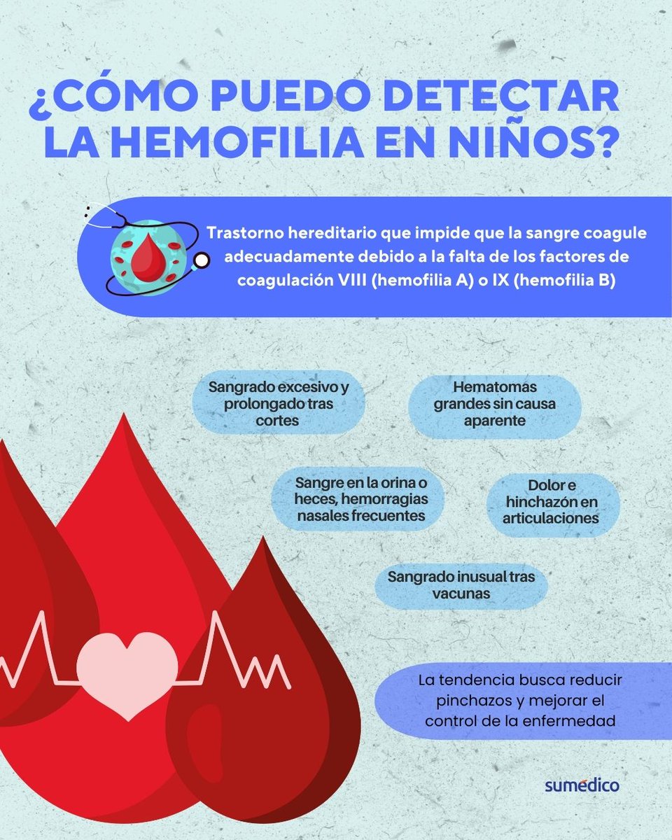 sumedico's tweet image. 🩸⚠️ Así puedes detectar la hemofilia en niños… antes de que sea tarde
Detectarlo a tiempo permite un mejor tratamiento y calidad de vida

👉 Si notas alguno de estos síntomas, consulta a un especialista

#Hemofilia #SaludInfantil #Prevención
