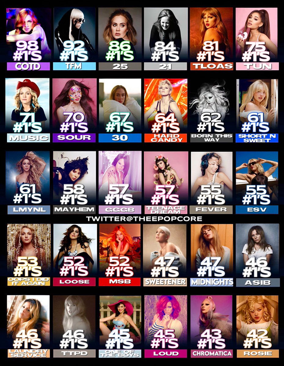 Pop Core tweet media