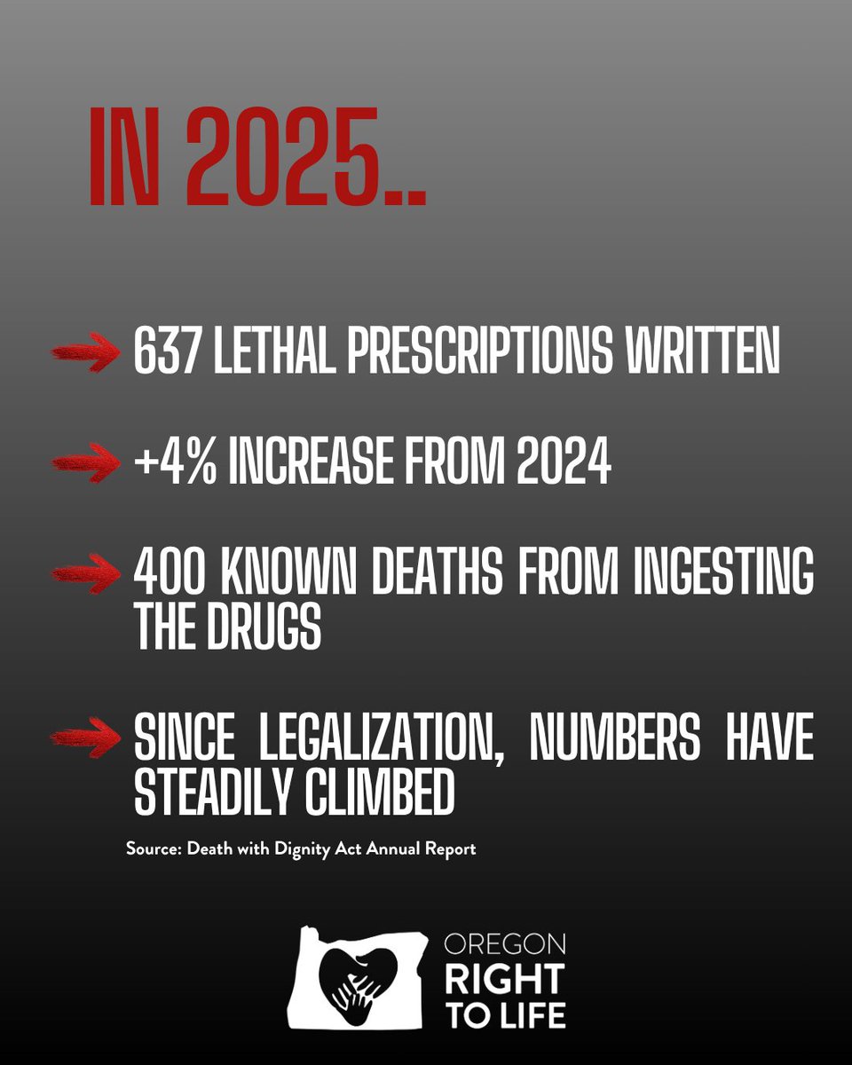 Oregon Right to Life tweet media