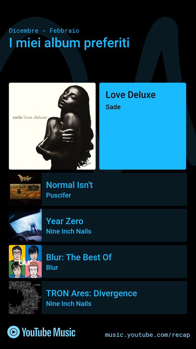LilBlueRose_'s tweet photo. Mi sono trovata il recap di YouTube Music da dicembre a febbraio ed è tutto bellissimo. https://t.co/K5mhTDuoFd
