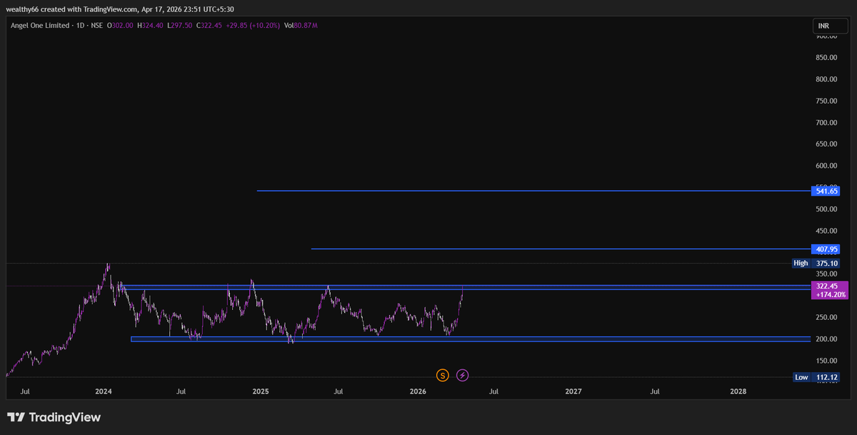 magical_tr57912's tweet image. #ANGALONE LTD #STOCKTOWATCH