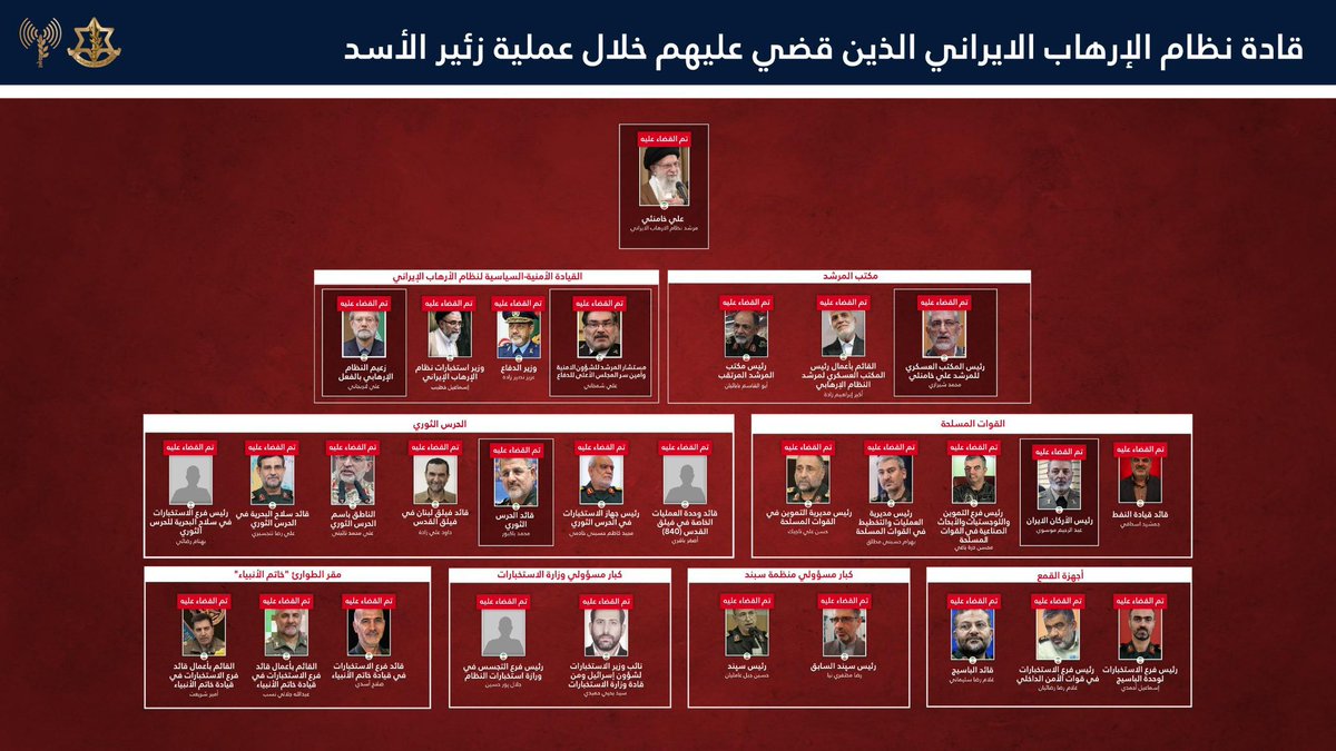 Arab-Military tweet media