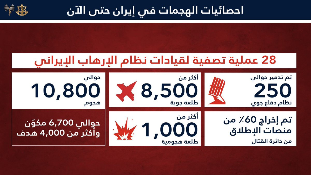 Arab-Military tweet media