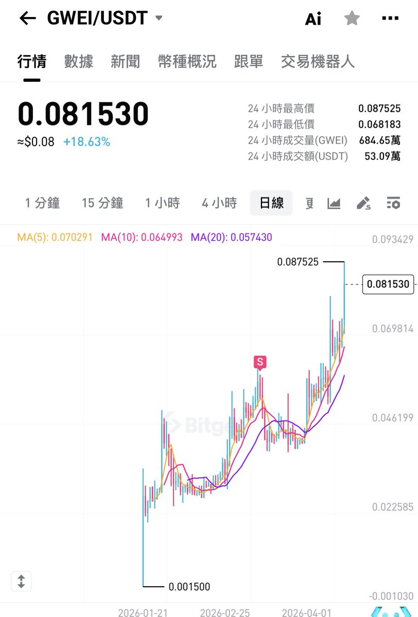 Byron 拜倫 | SONE | Bitmen｜Renaiss tweet media