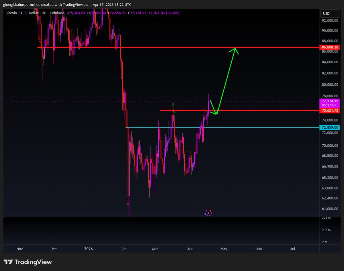 𝔾𝕖𝕟𝕘𝕙𝕚𝕤 𝕂𝕙𝕒𝕟 𝕊𝕡𝕖𝕣𝕞 𝕊𝕙𝕠𝕥 🧸 tweet media