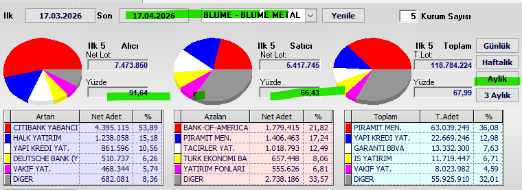 Necmi0405's tweet image. #blume aylık takas.
Güzel toplanmış, mutlaka kendi incelemenizi yapın..