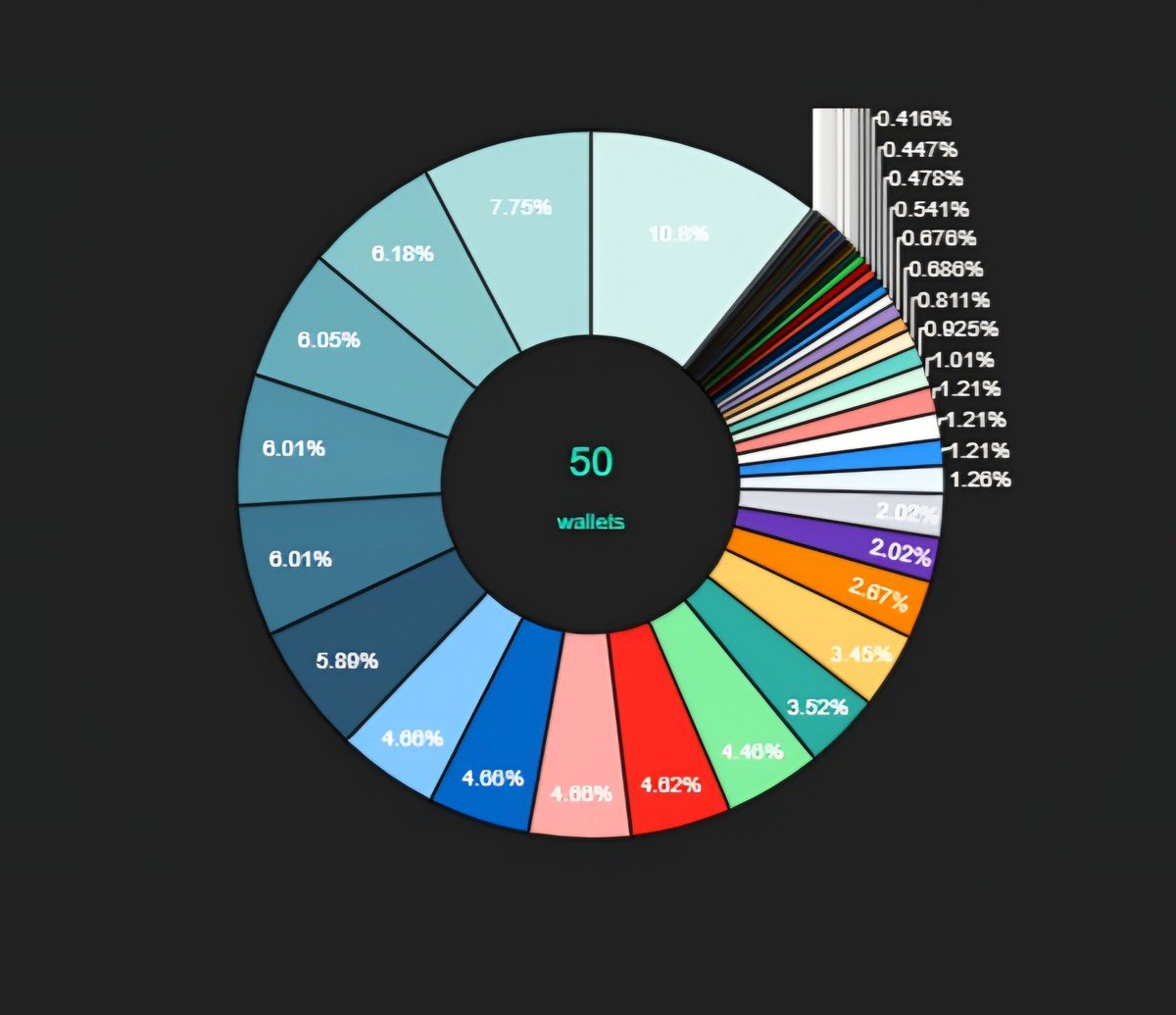aasifhsn's tweet photo. Impact:
STAG Intelligence converts raw on-chain data into actionable intelligence, helping users make better financial decisions, identify suspicious activity, and avoid crypto scams and rug pulls
#Web3 #BlockchainAnalytics #CyberSecurity #DeFi #NetworkAnalysis #FraudDetection https://t.co/dyFMUkyJVu