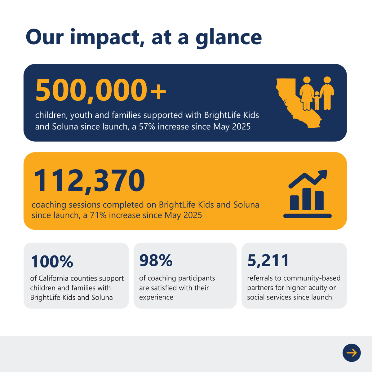 Department of Health Care Services tweet media