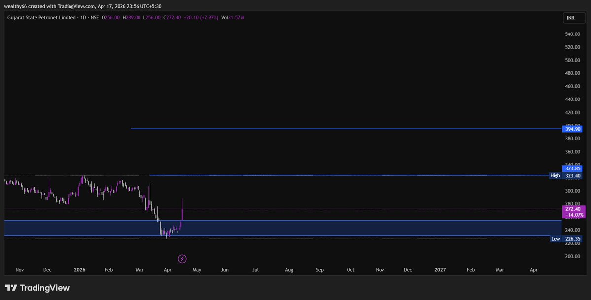 magical_tr57912's tweet image. #GSPL LTD #STOCKTOWATCH
