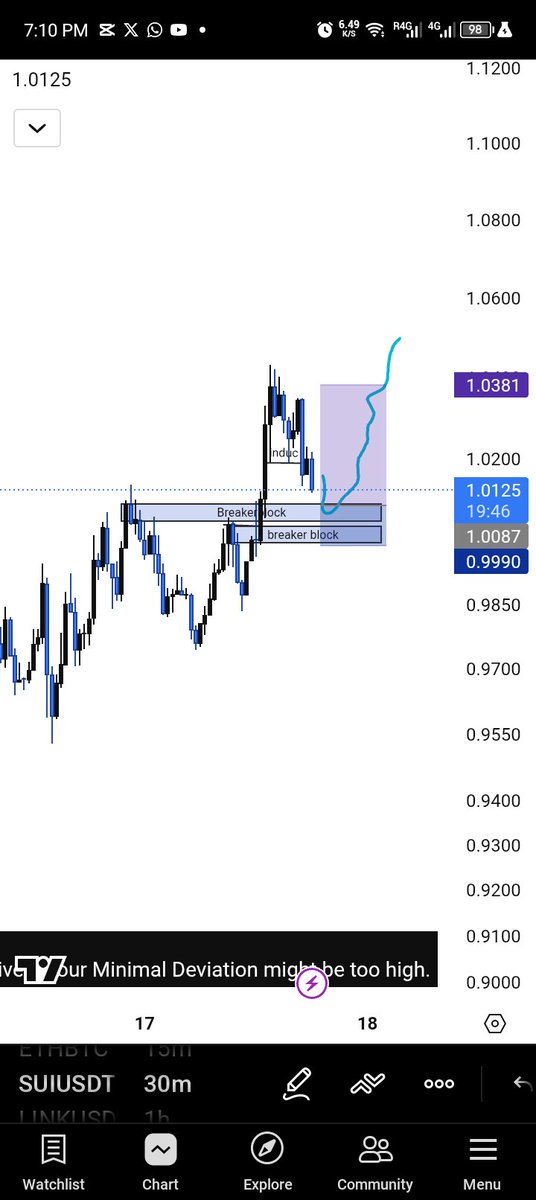 GodstimeSolomo6's tweet photo. @Callmelingard am very optimistic about this trade. my own trade idea on #suiusd. https://t.co/r088T5NUSs