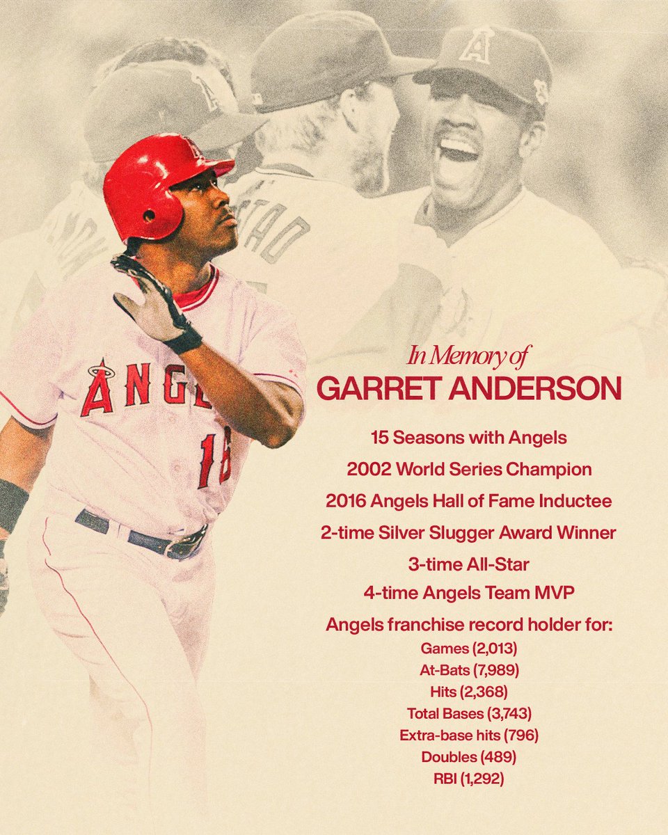 Los Angeles Angels tweet media