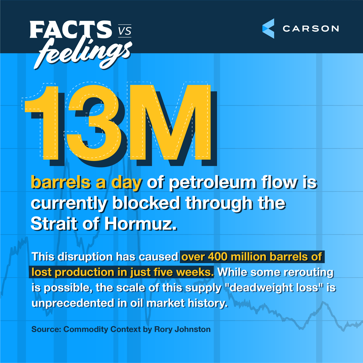 Carson Group tweet media