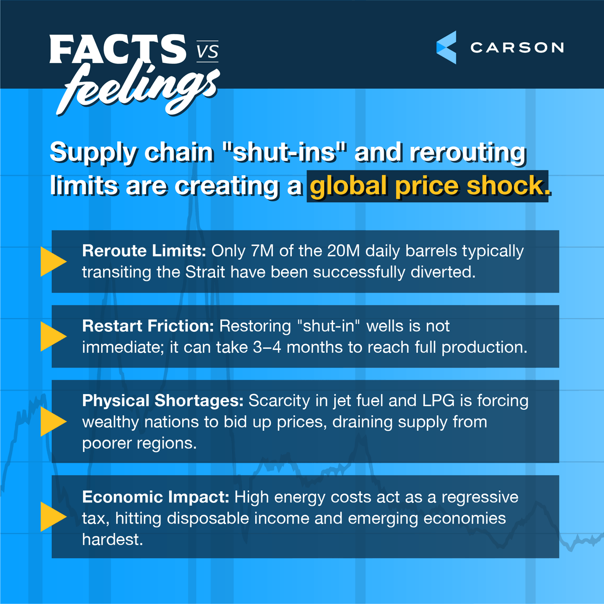 Carson Group tweet media