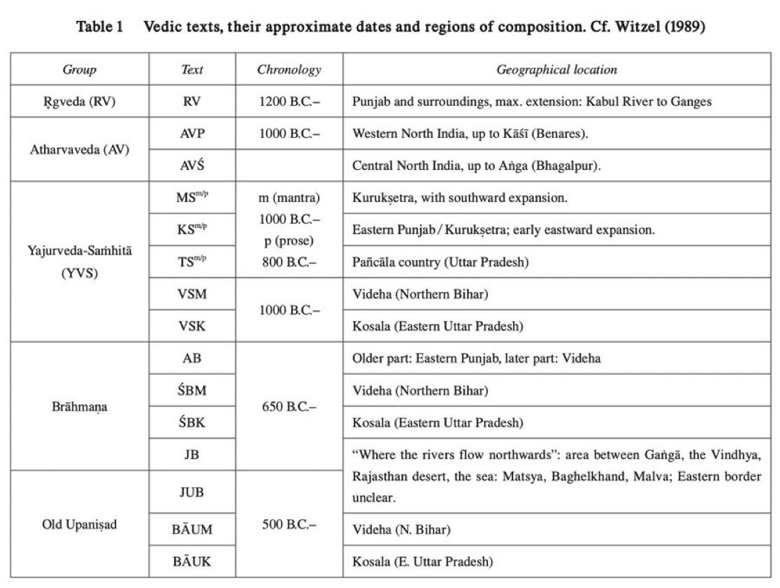 Videgha Mathava The Vedas corpus arranged linearly are a west to east migration. Videha ...