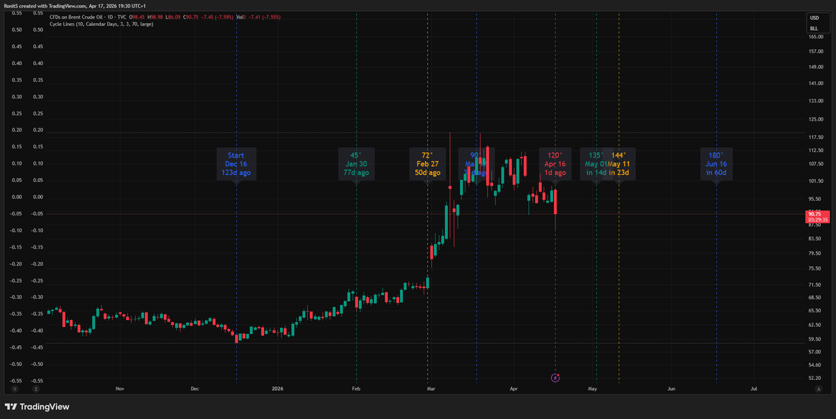 Toptrdr (respect the power of the market ) tweet media
