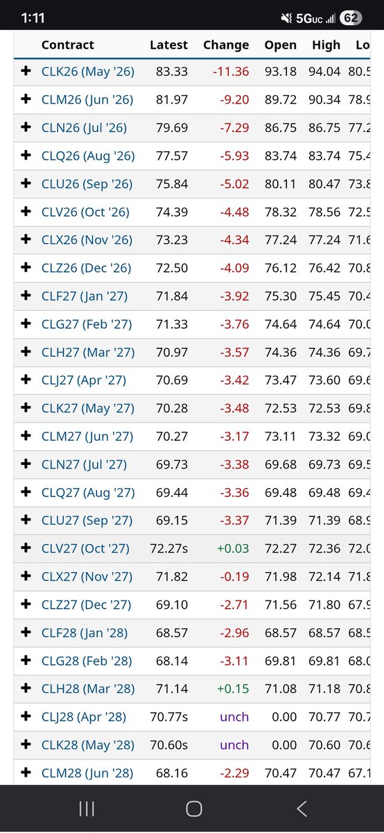 Commodities MacGruber tweet media