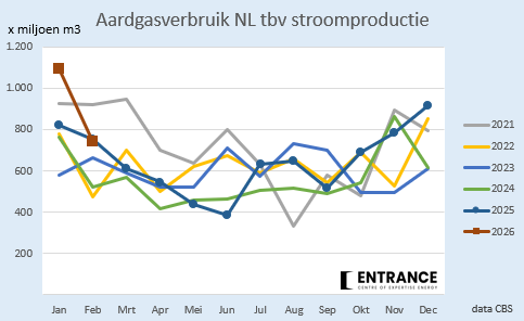 Martien Visser tweet media