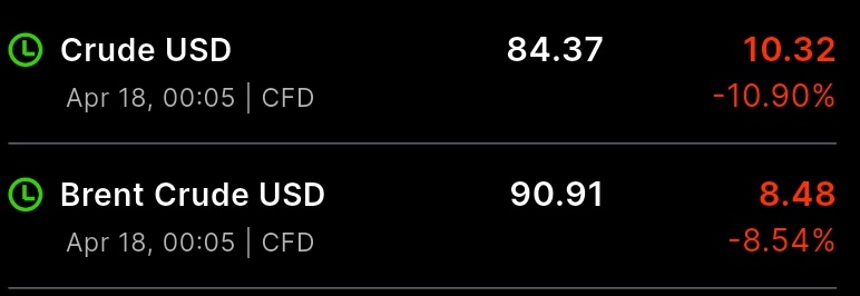ShortTermStock1's tweet image. Crude Down more than 10%

Iran Officially Reopens Strait Of Hormuz.....🤩🤩

#Crude @grok what's the trend now