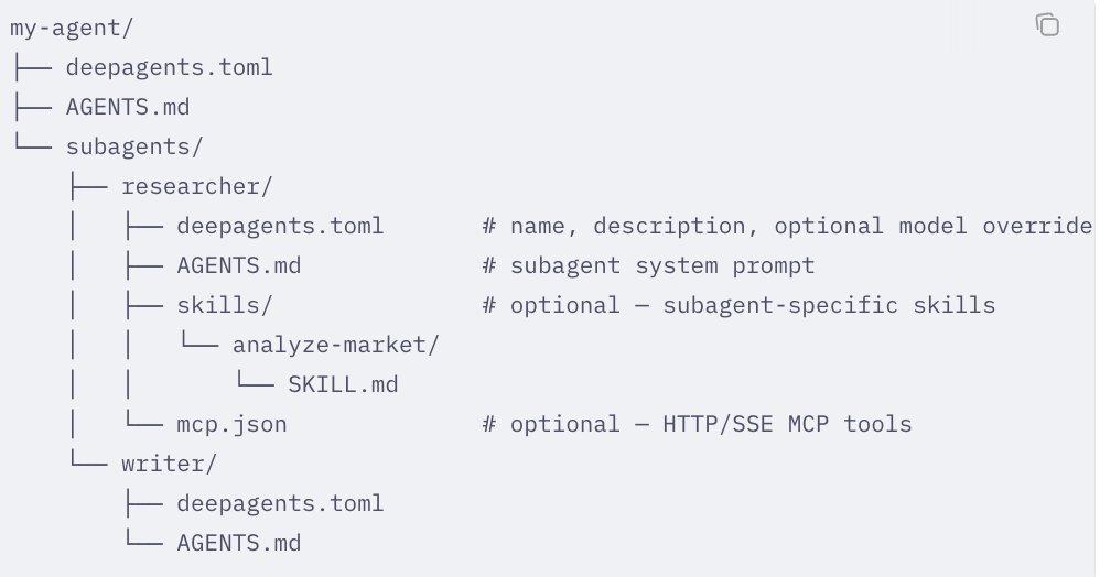 we just shipped support for subagents with `deepagents deploy`!

add an agents/ dir to your project with an AGENTS.md per specialized subagent.

subagents are great for task delegation with isolated/optimized context

docs.langchain.com/oss/python/dee…