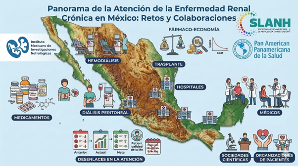 IMINmx's tweet photo. 1/9 Ayer en #ExpertTalk abordamos el complejo problema de la #ERC en #México, una importante carga para los sistemas de salud que requiere un enfoque multidisciplinario. 🩺🇲🇽 Sigue el siguiente 🧵 …
Recuerda que puedes ver la grabación en: https://t.co/QMcpcWmF2P
#IMIN #IMINerc https://t.co/S1WXsmINRX