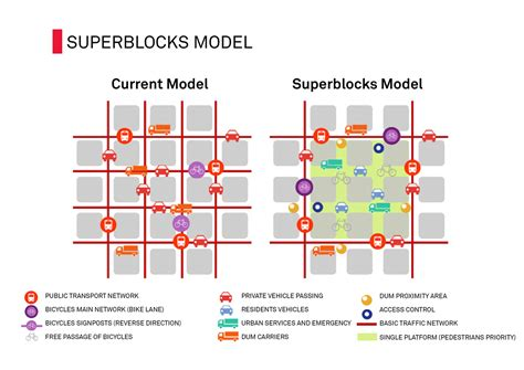 12000bp's tweet photo. @TimelessTrvlr Barcelona's superblocks, or "Superilles," urban design areas that  prioritize pedestrians and community spaces by limiting vehicle traffic.  This initiative aims to reduce pollution, enhance social interaction,  create healthier living environments within city. https://t.co/wqDfGdKYWC