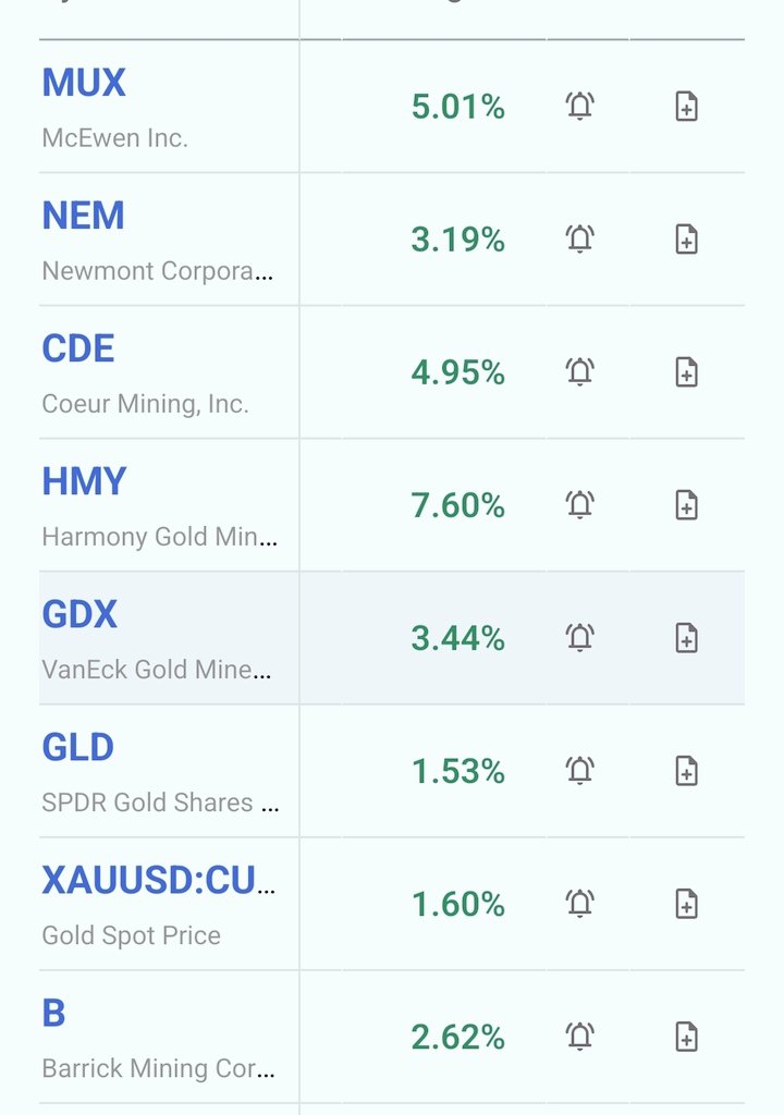 robertojirusta's tweet image. #MAG 7

#ORO #ETF #MINERAS