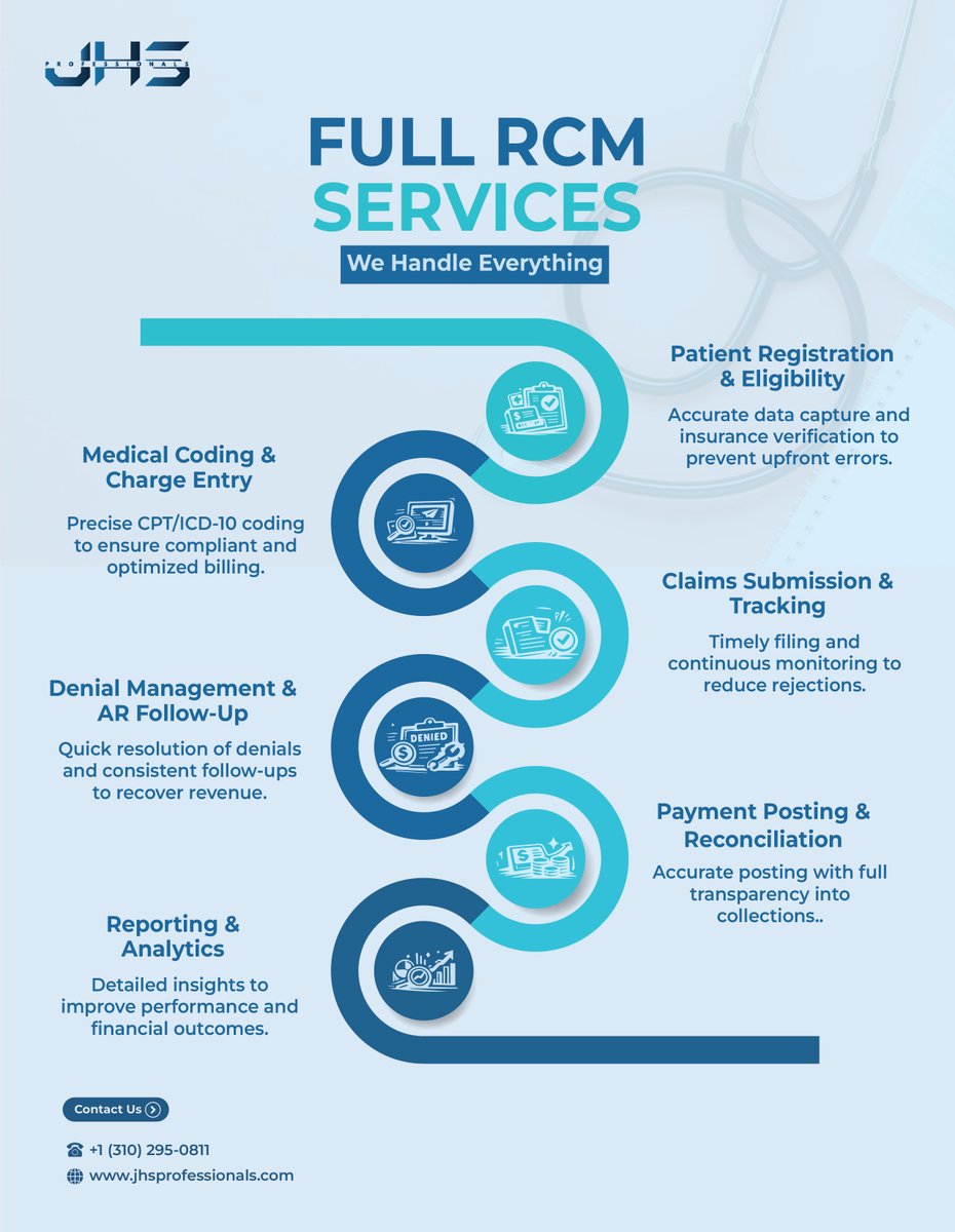 JHSpro_'s tweet image. Full RCM Services | Complete Revenue Control

Manage your entire revenue cycle with confidence. From front-end processes to final reimbursement.

Website : jhsprofessionals.com/services/reven…

#HealthcareBilling #PracticeManagement #JHSprofessionals