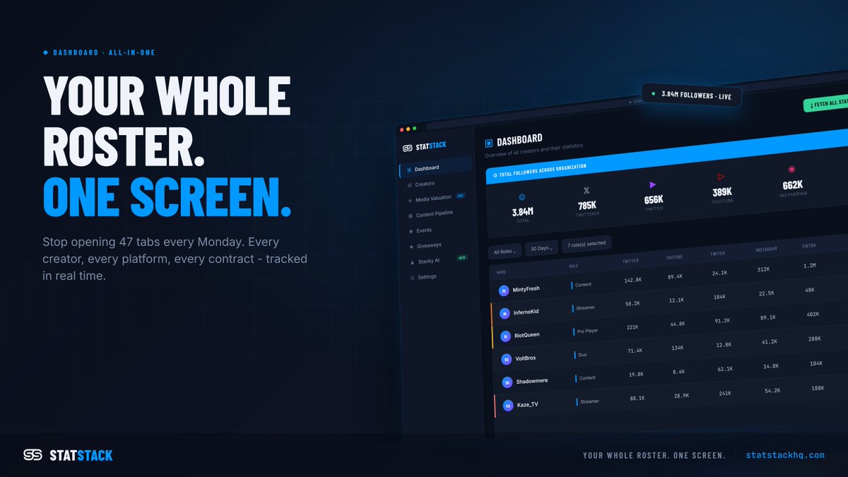 StatStackHQ tweet media