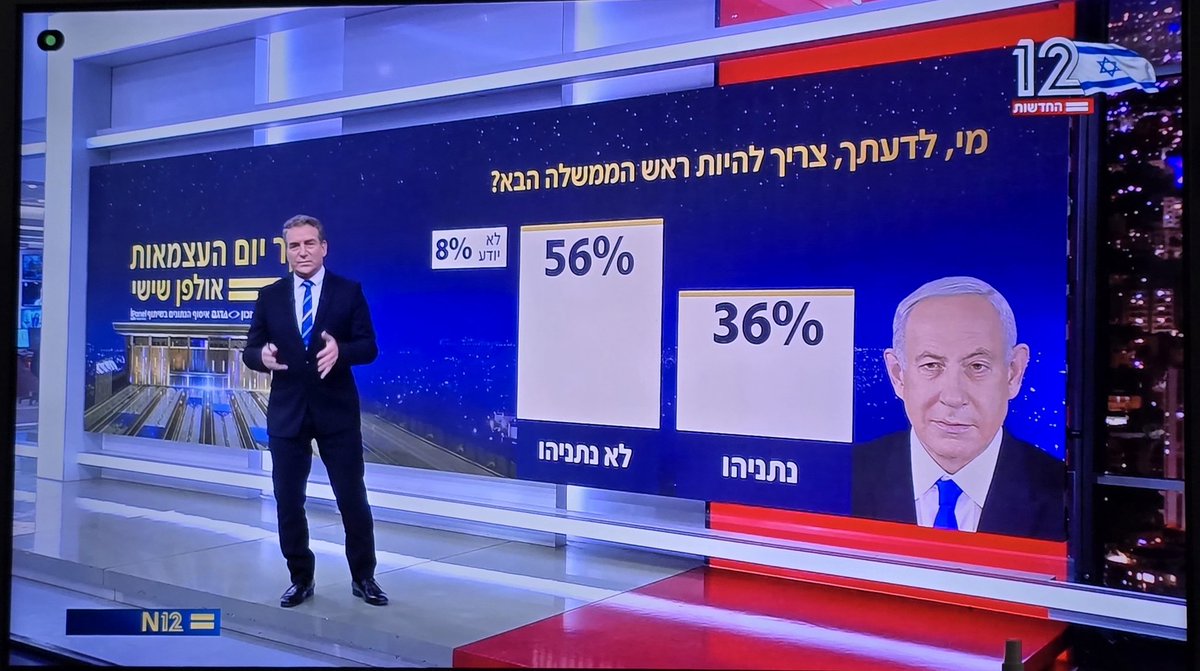 איתי נבו לנדסברג - Itay Nevo tweet media