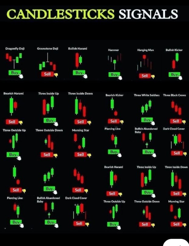 MhagamaFau31375's tweet photo. 🚨 CANDLESTICKS SIGNALS 📌👀👇 https://t.co/YyrFWPIi9P