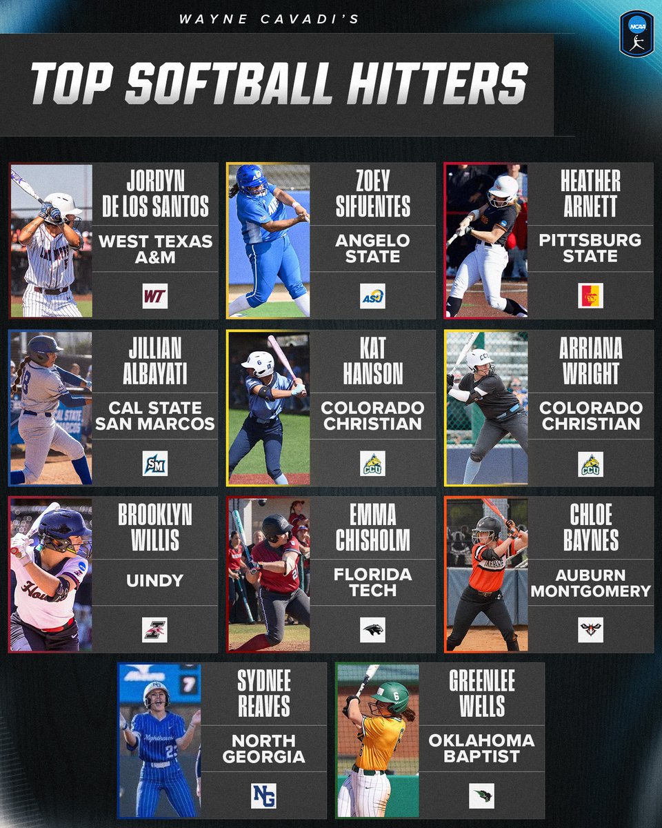 NCAA Division II tweet media