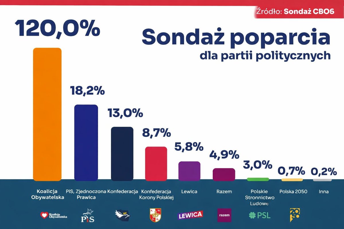 Father Jacek tweet media