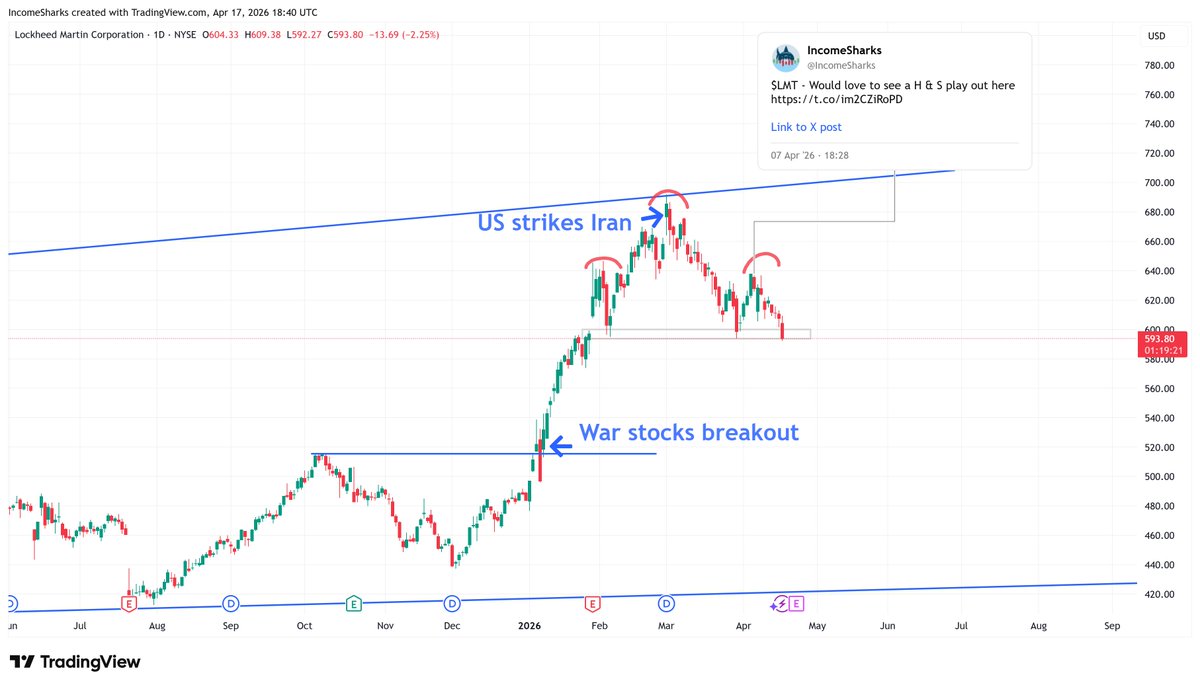 IncomeSharks tweet media