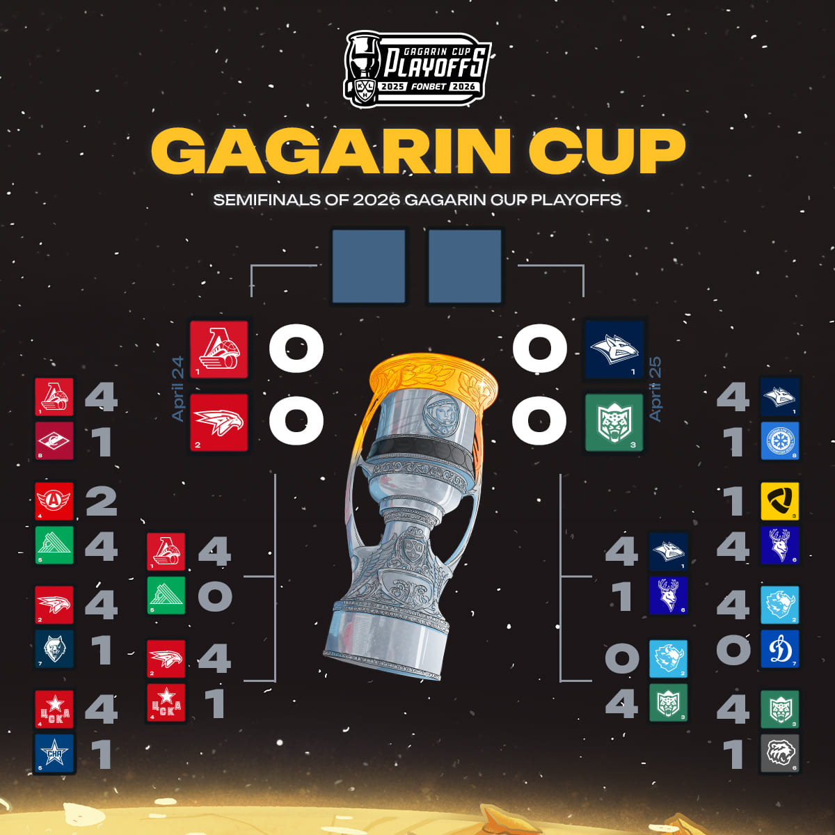 khl_eng's tweet image. The Final Four.

#GagarinCup