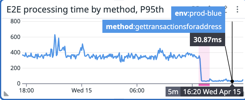 nick | helius.dev tweet media
