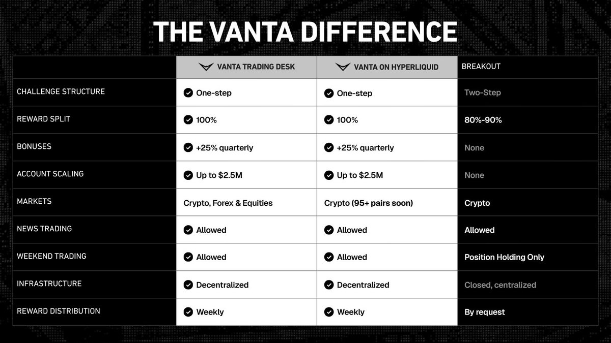 Vanta Trading tweet media