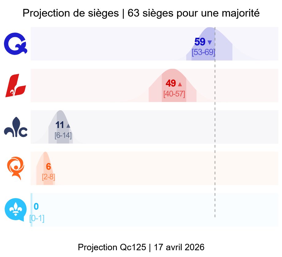 Le PQ C'est la merde Soupe au lait tweet media