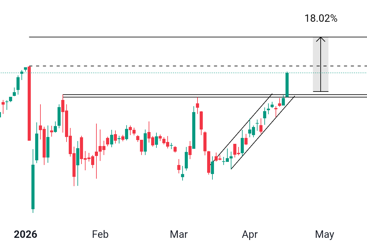 jatin_patodia's tweet image. #Cupid Ltd. is was, 8%+ 💨

#StockToWatch