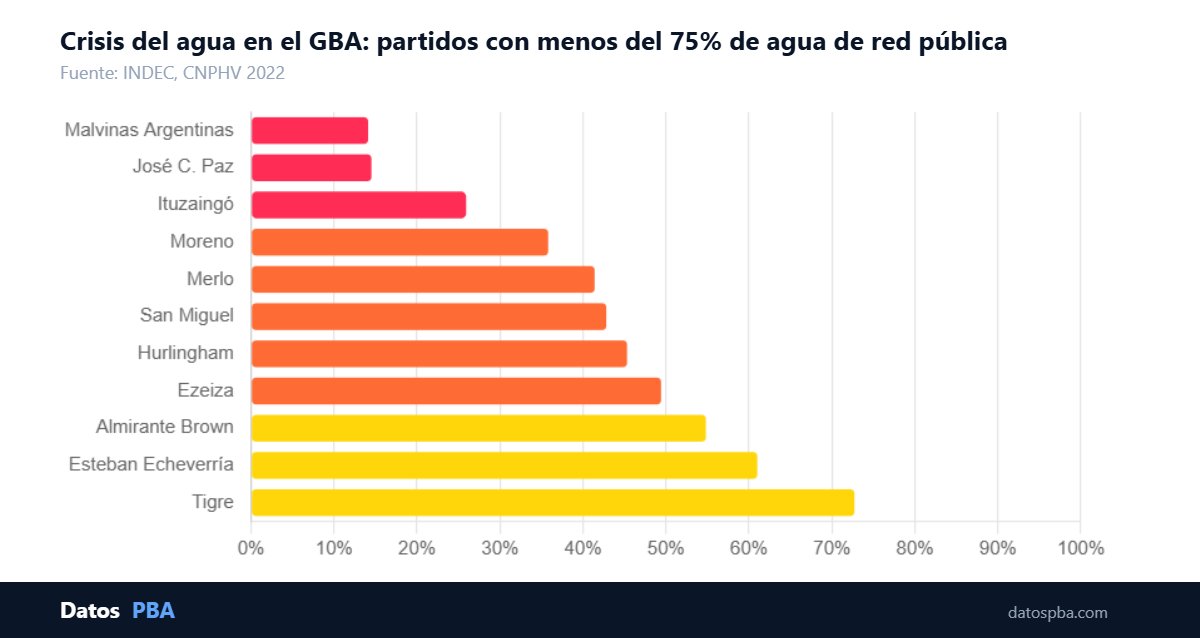 Datos PBA tweet media