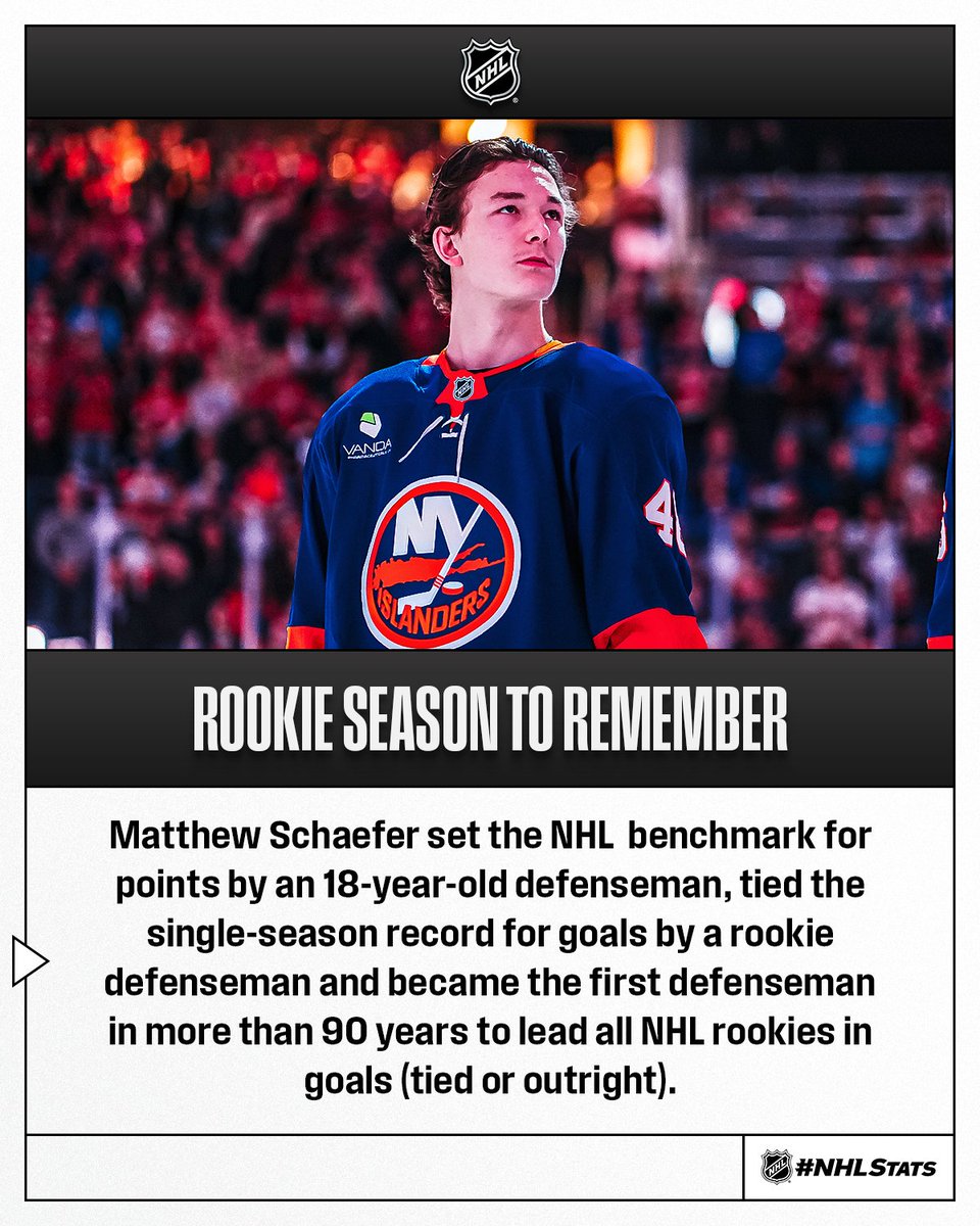 NHLPR's tweet photo. 18-year-old Matthew Schaefer had a rookie season to remember for the @NYIslanders and paced a group of 23 teenagers (including six 18-year-olds) that played in 2025-26 – the most since 2018-19 (27).

#NHLStats Regular-Season Recap: https://t.co/oP90LvQ79G https://t.co/jP2Btbbzac