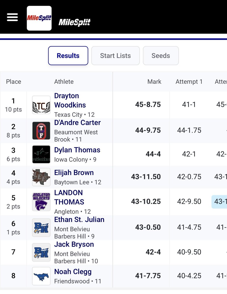 LeeGandersFB's tweet image. Congratulations @2Elijahbrown on making it to the UIL Region 3, regional track and field meet. #District✅ 🥇 #Area✅ 4️⃣ #Regionals✅ @RogerSutteqb @CoachSmez @iamtitusjay @RiceFootball @GCCISD