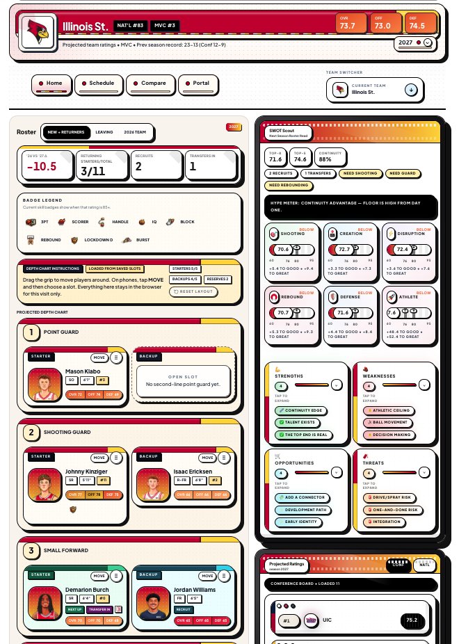 Illinois St is ready for you to play with <a href="/RedbirdMBB_Fan/">ISU Basketball Fanpage</a>  <a href="/ReggieRedbird/">Reggie Redbird</a>