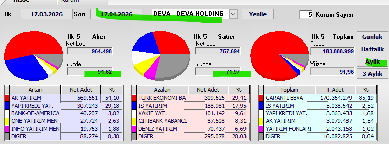 Necmi0405's tweet image. #deva aylık takas.
Güzel toplanmış, mutlaka kendi incelemenizi yapın..