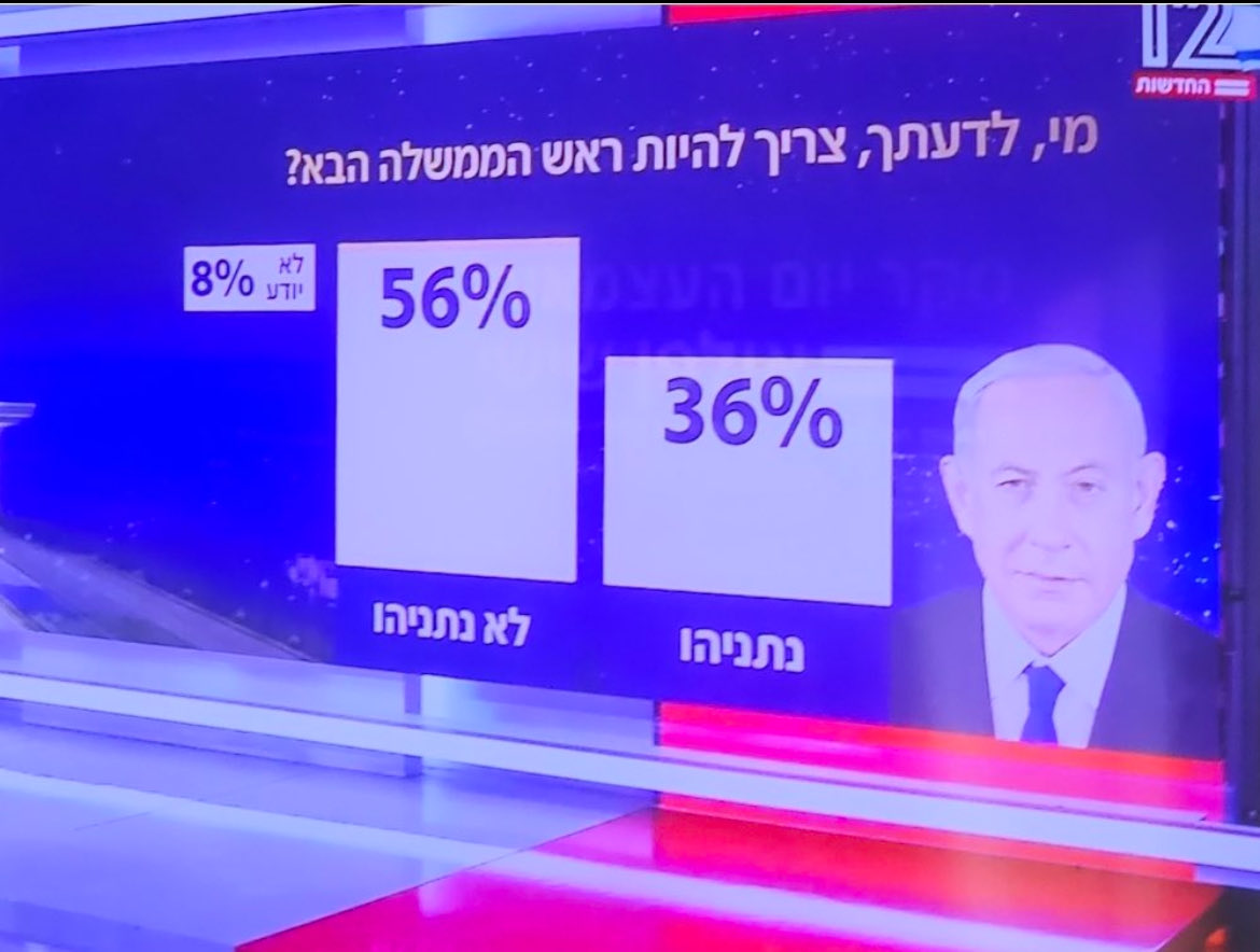 נועה שוחט tweet media