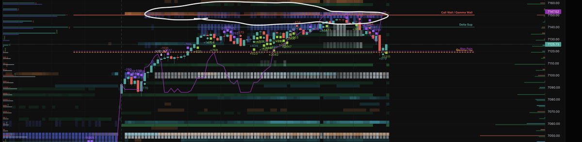 Quant__Charts's tweet photo. You can make money on the short side, even in a melt up. The key is in looking for large $SPX $SPY negative charm and large dealer positioning strikes. Layer in some negative delta flow or $TICK for confirmation and you are golden. The only rule is you cant hold for long. Take profit at session vwap or a strong positive delta/charm level.