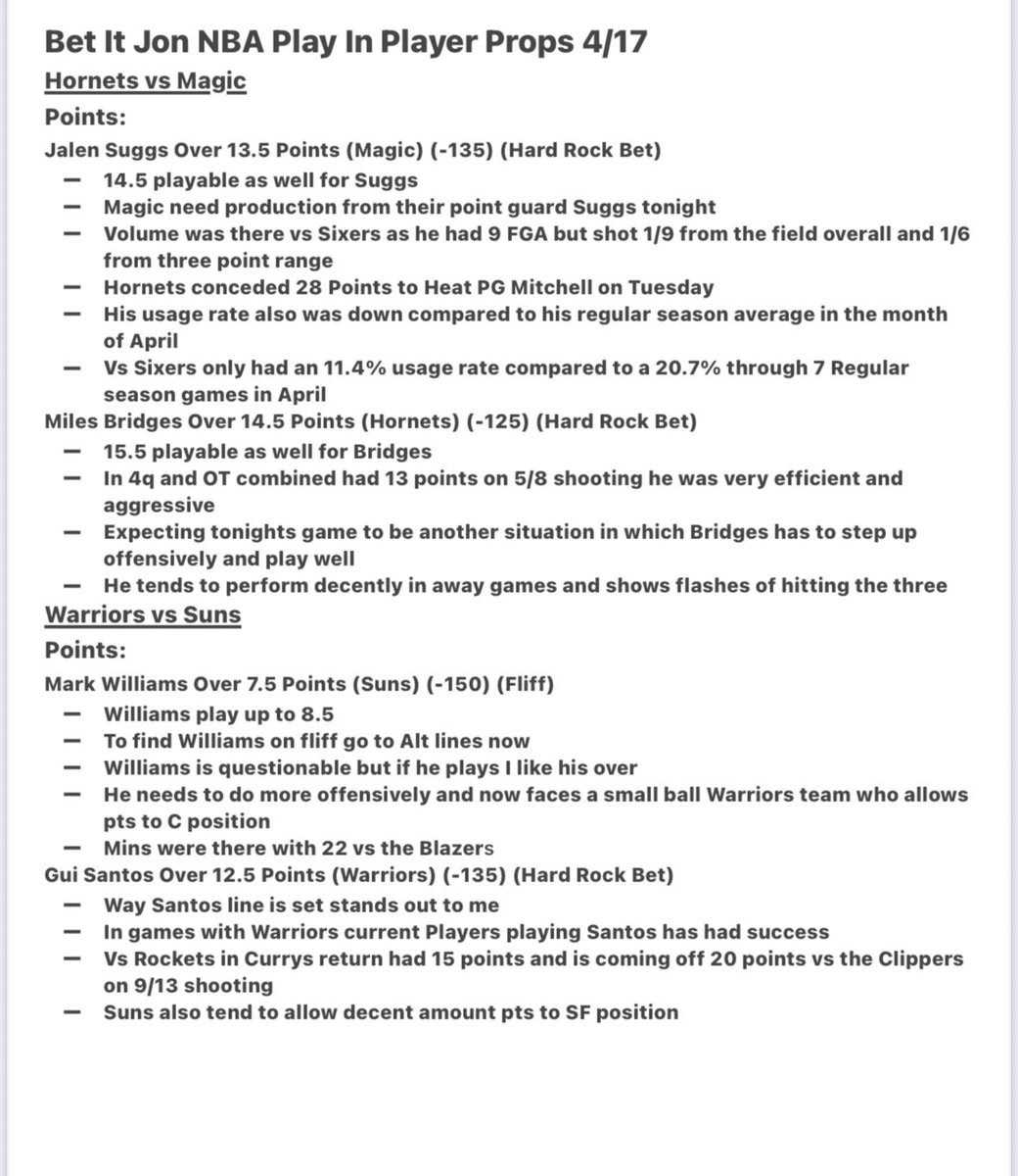 Betitjon's tweet image. Bet It Jon NBA Play In Player Props 4/17
- Show some love
Jalen Suggs Over 13.5 Points
Miles Bridges Over 14.5 Points
Mark Williams Over 7.5 Points
Gui Santos Over 12.5 Points 
#gamblingx #prizepicks #prizepicksnba #underdogfantasy #nbapicks